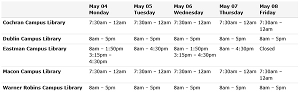  A table showing the finals week operating hours for all MGA Library locations from Monday, May 4, to Friday, May 8. The Cochran and Macon libraries are open from 7:30 am to 12 am, Dublin and Warner Robins are open from 8 am to 5 pm, and Eastman has varying daytime hours throughout the week.
